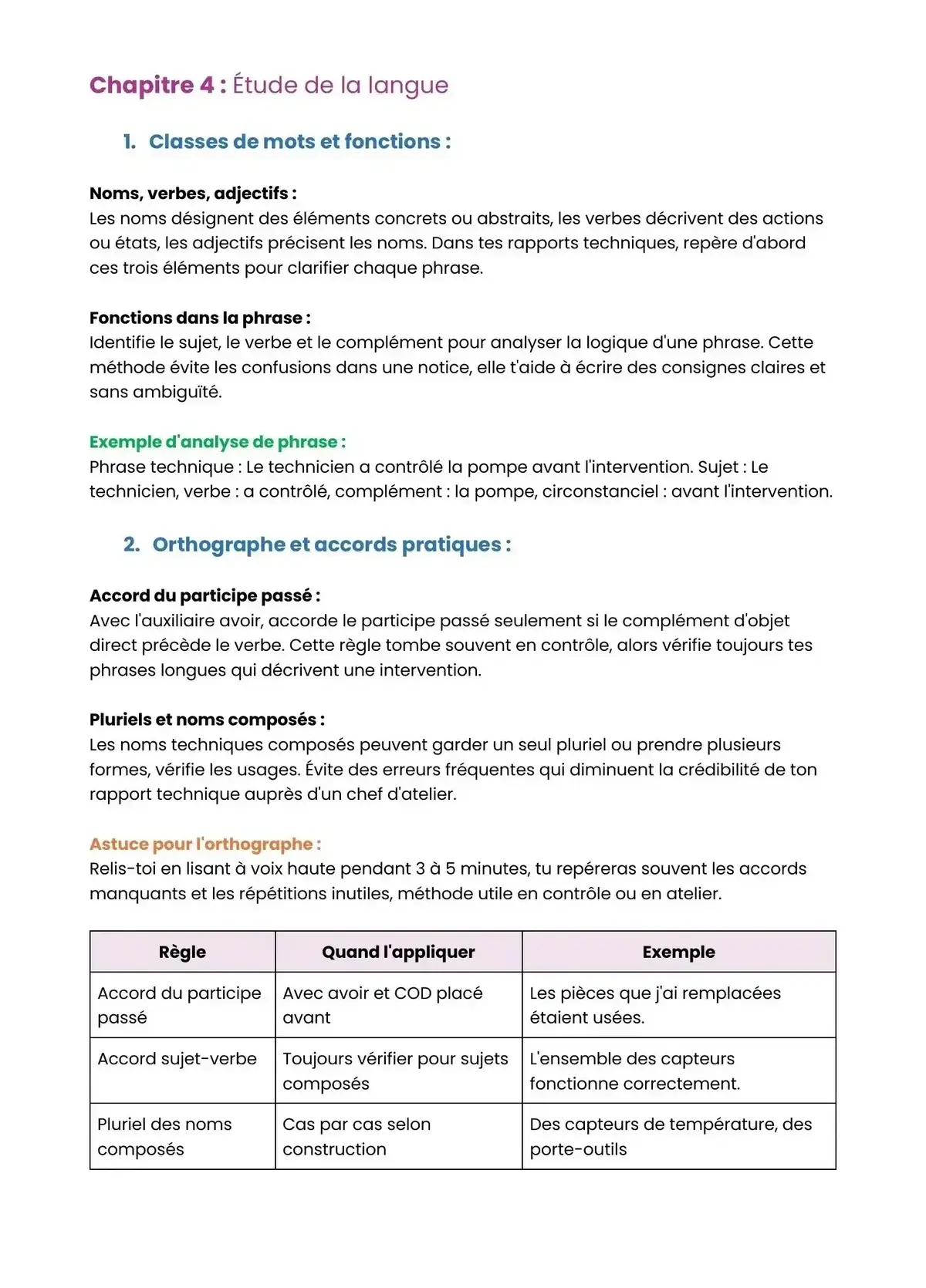 Example Fiche de Révision Bac Pro MSPC