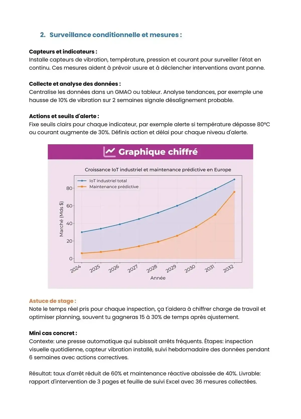 Example Fiche de Révision Bac Pro MSPC