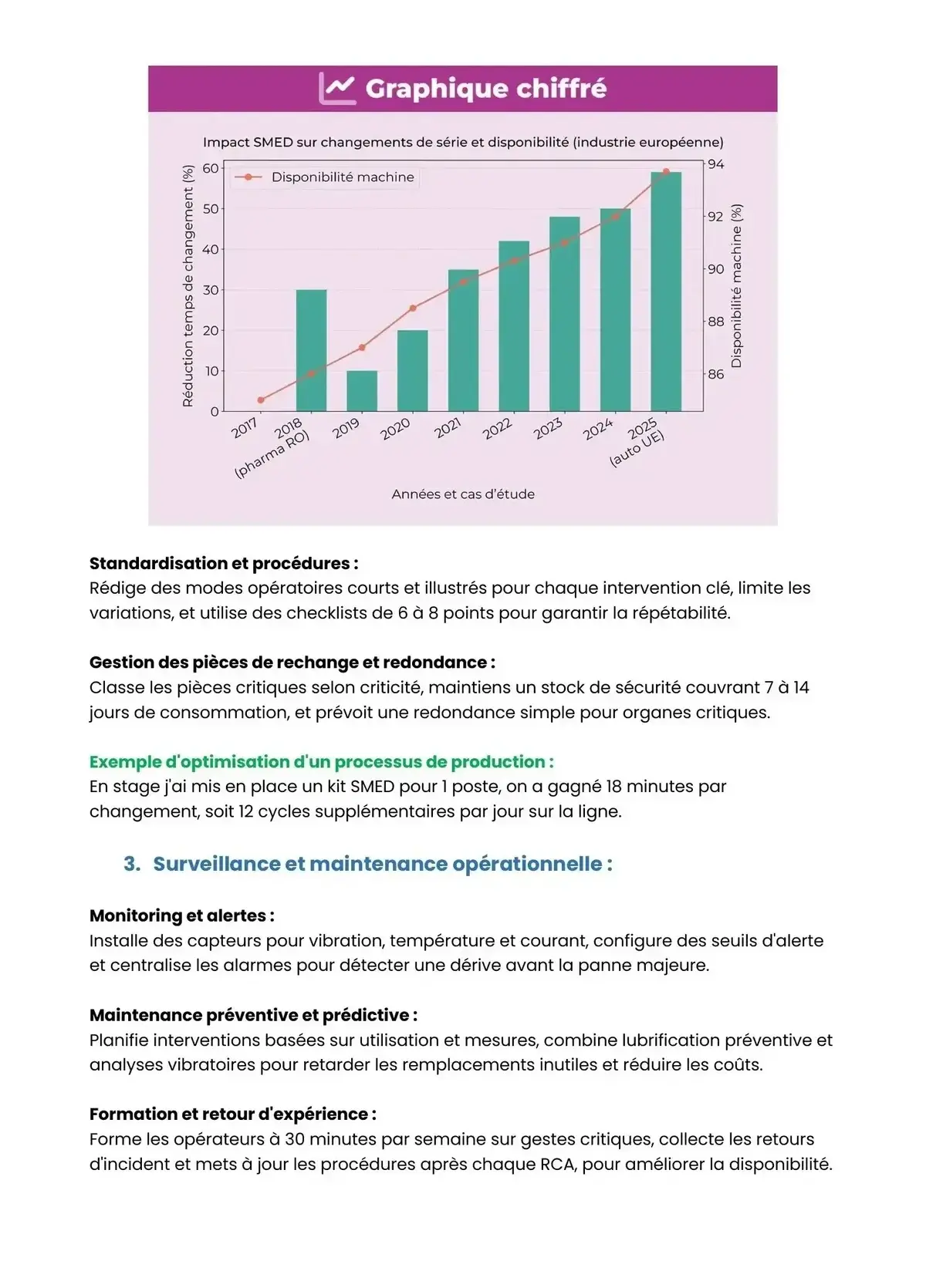 Example Fiche de Révision Bac Pro MSPC